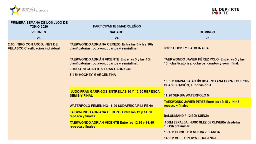 Semana 1 Tokio participación madrileña en los JJOO de Tokio 2020